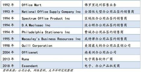 2018-2019年中國辦公文具行業(yè)市場分析與發(fā)展趨勢報(bào)告